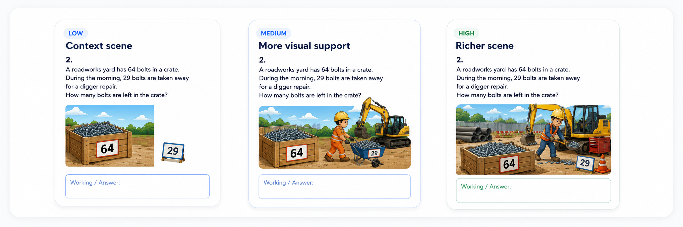 Low, medium and high image quality examples for the same roadworks maths problem.